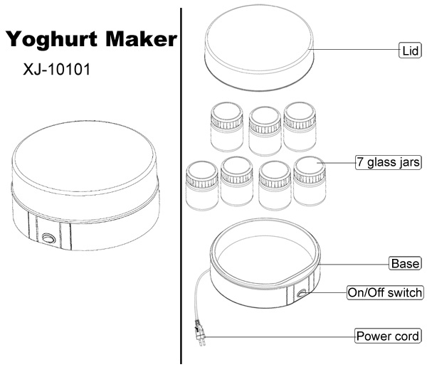 mechanical yoghurt makkr structrue chart
