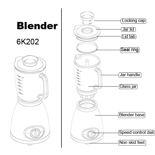 blender structure chart