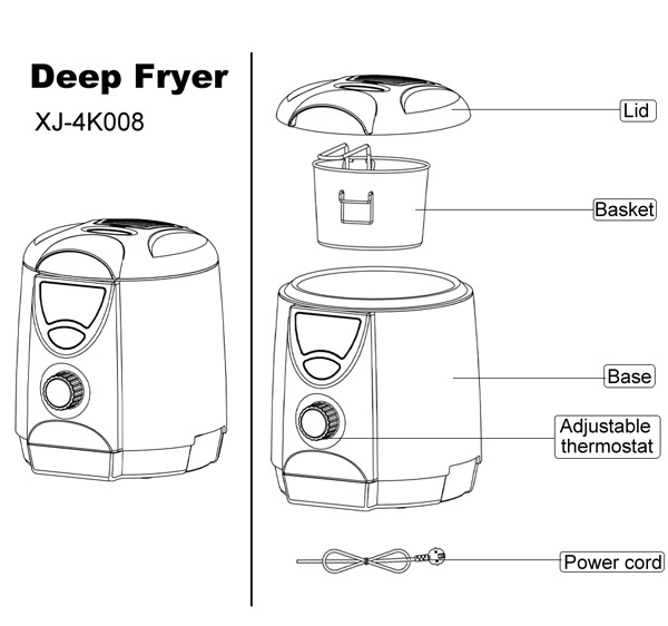 Deep fat  fryer structure chart