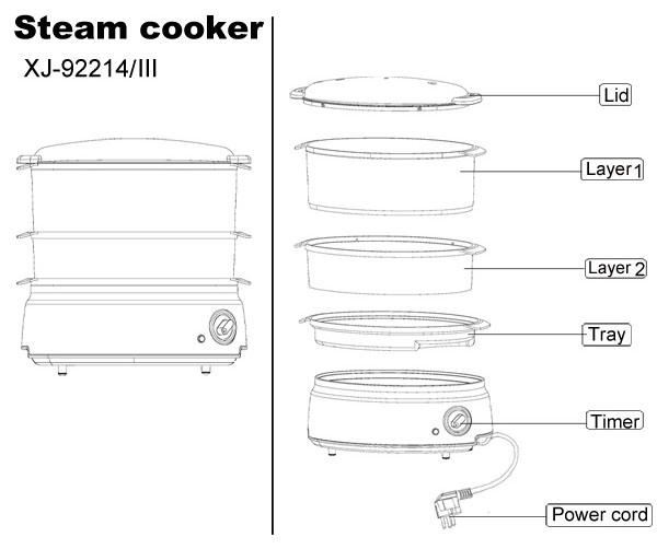 plastice food steamer structure chart